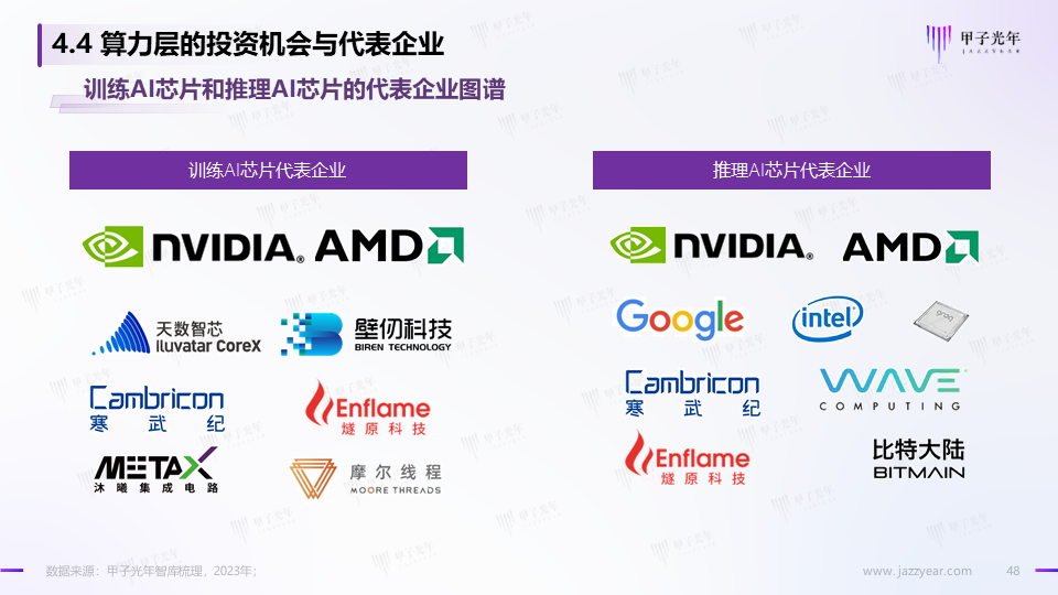 《2023AIGC市场研究报告及ChatGPT推动的变革趋势与投资机会》报告全文