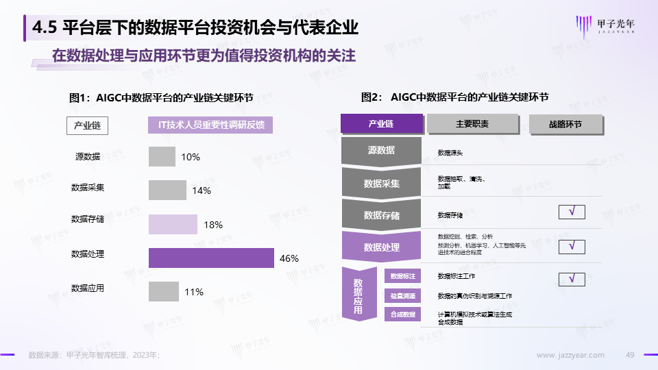 《2023AIGC市场研究报告及ChatGPT推动的变革趋势与投资机会》报告全文