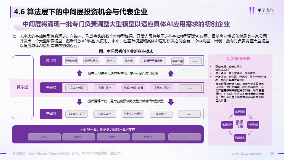 《2023AIGC市场研究报告及ChatGPT推动的变革趋势与投资机会》报告全文