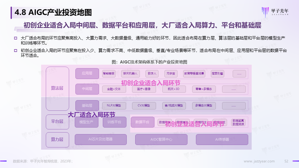 《2023AIGC市场研究报告及ChatGPT推动的变革趋势与投资机会》报告全文