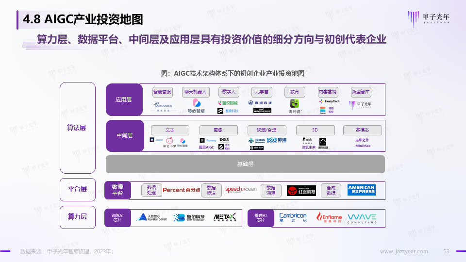 《2023AIGC市场研究报告及ChatGPT推动的变革趋势与投资机会》报告全文