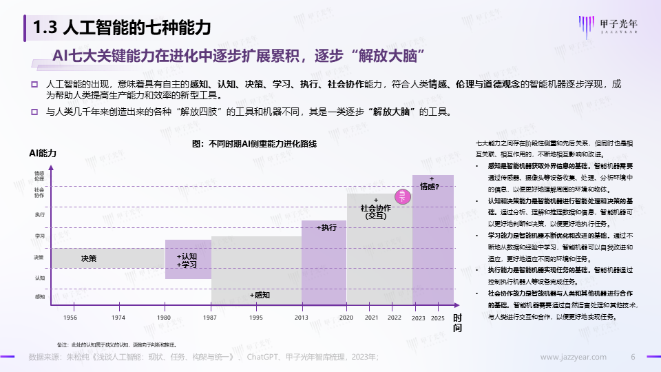 《2023AIGC市场研究报告及ChatGPT推动的变革趋势与投资机会》报告全文
