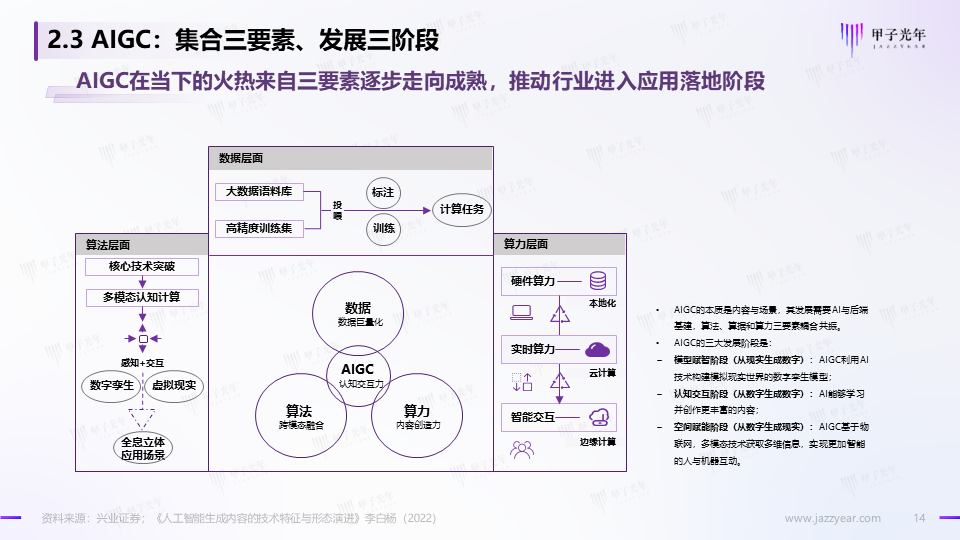 《2023AIGC市场研究报告及ChatGPT推动的变革趋势与投资机会》报告全文