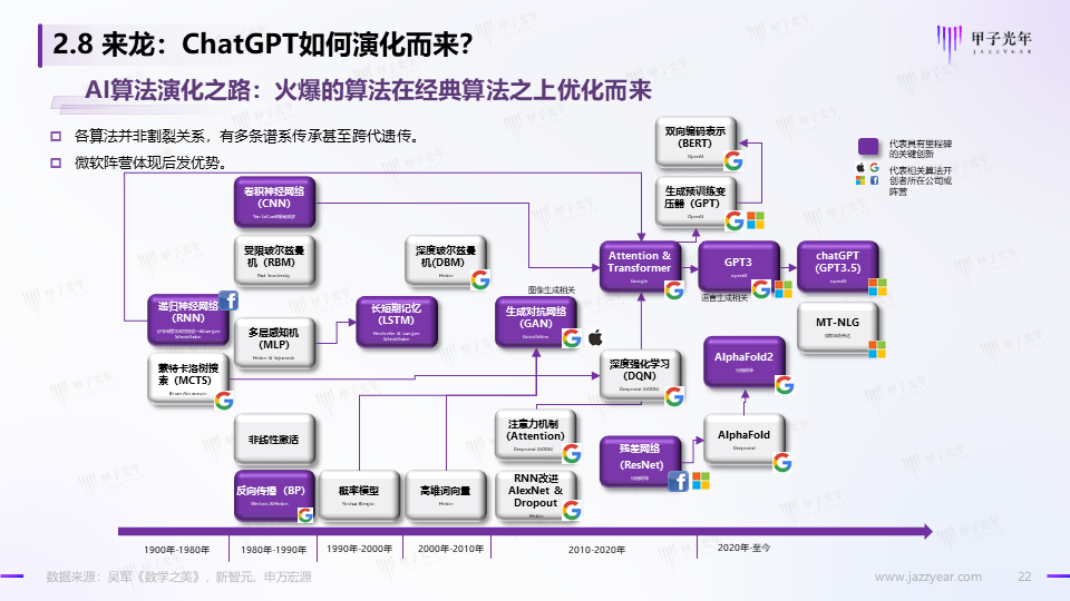 《2023AIGC市场研究报告及ChatGPT推动的变革趋势与投资机会》报告全文
