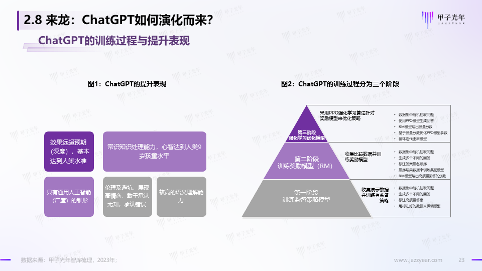 《2023AIGC市场研究报告及ChatGPT推动的变革趋势与投资机会》报告全文
