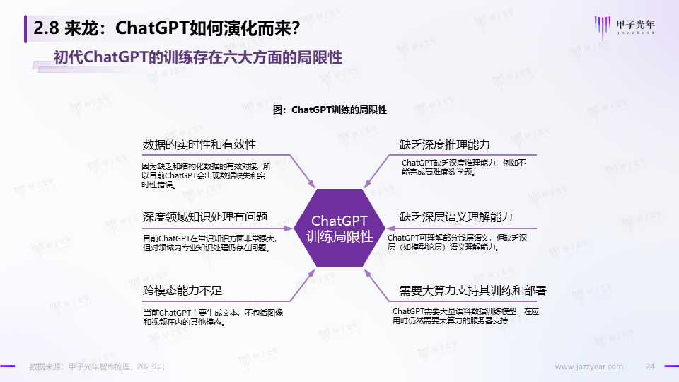 《2023AIGC市场研究报告及ChatGPT推动的变革趋势与投资机会》报告全文