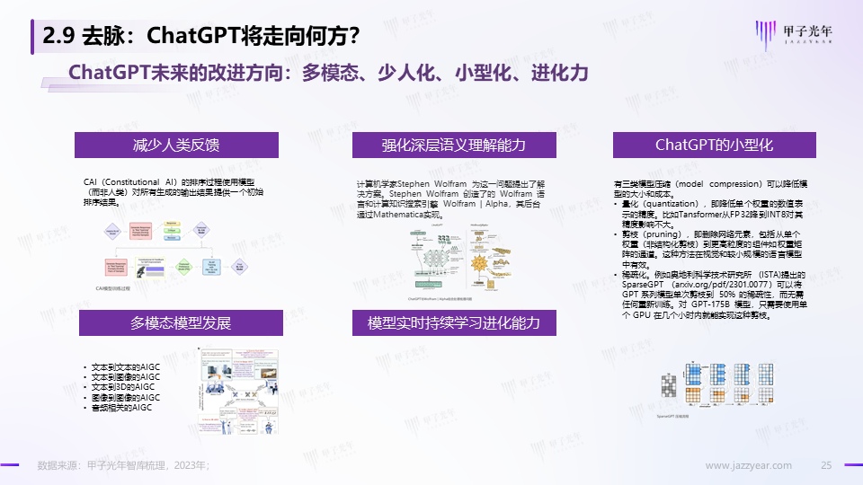 《2023AIGC市场研究报告及ChatGPT推动的变革趋势与投资机会》报告全文
