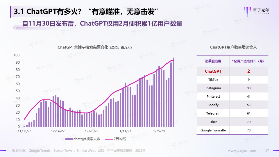 《2023AIGC市场研究报告及ChatGPT推动的变革趋势与投资机会》报告全文