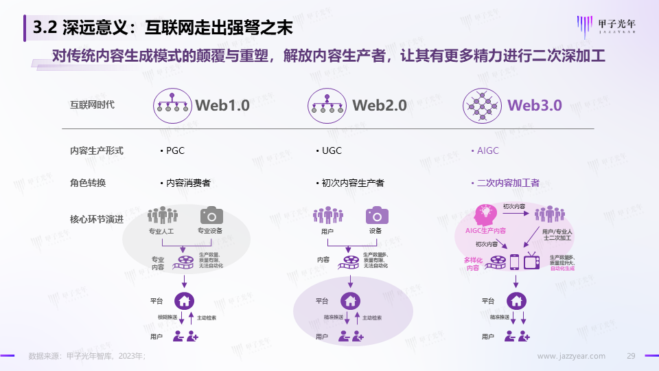 《2023AIGC市场研究报告及ChatGPT推动的变革趋势与投资机会》报告全文