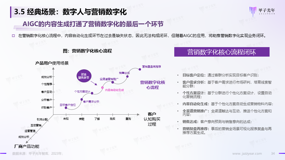 《2023AIGC市场研究报告及ChatGPT推动的变革趋势与投资机会》报告全文