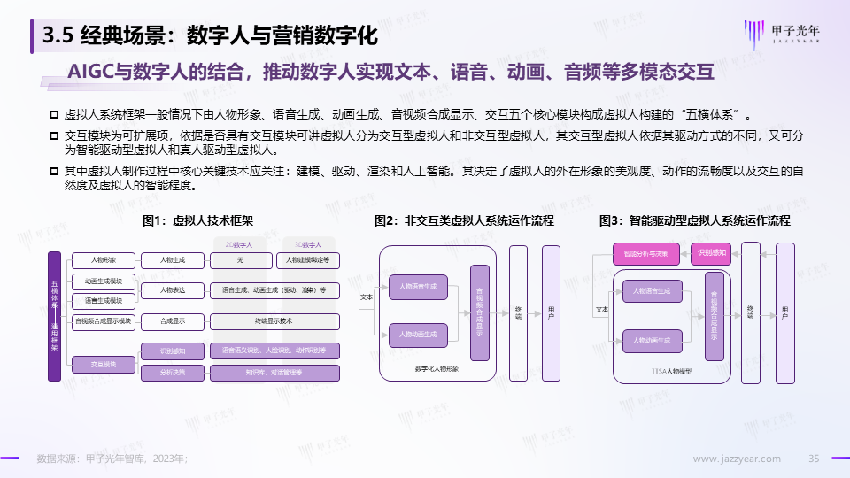 《2023AIGC市场研究报告及ChatGPT推动的变革趋势与投资机会》报告全文