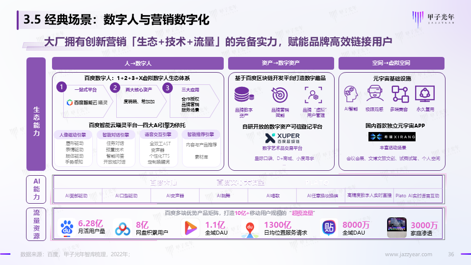 《2023AIGC市场研究报告及ChatGPT推动的变革趋势与投资机会》报告全文