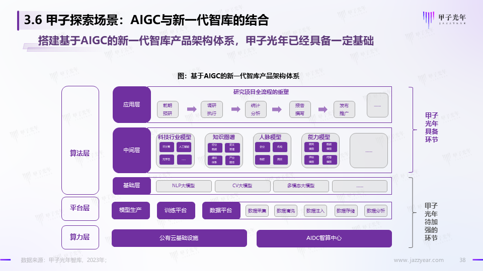 《2023AIGC市场研究报告及ChatGPT推动的变革趋势与投资机会》报告全文