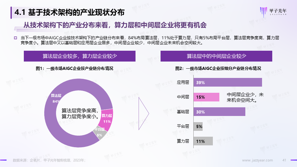 《2023AIGC市场研究报告及ChatGPT推动的变革趋势与投资机会》报告全文