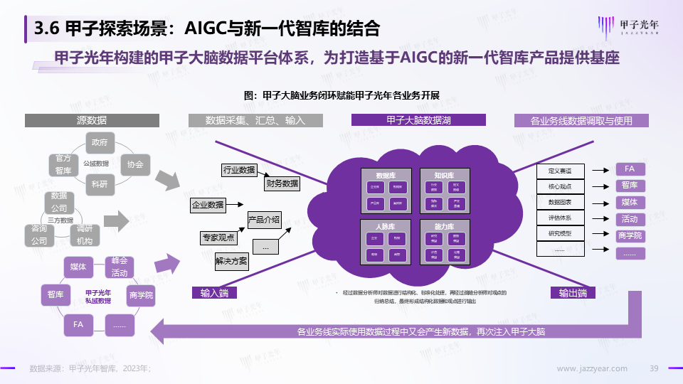 《2023AIGC市场研究报告及ChatGPT推动的变革趋势与投资机会》报告全文