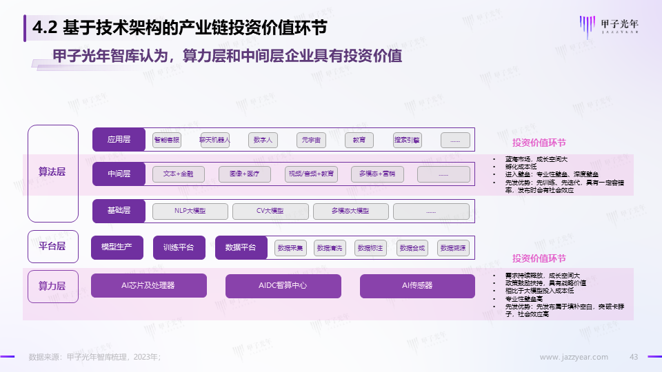《2023AIGC市场研究报告及ChatGPT推动的变革趋势与投资机会》报告全文
