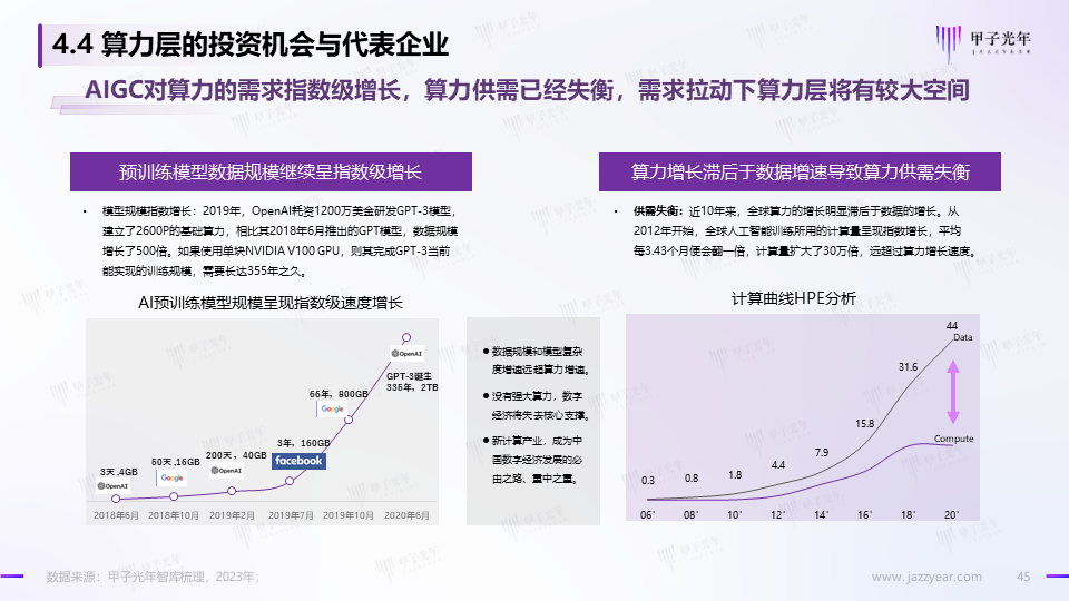 《2023AIGC市场研究报告及ChatGPT推动的变革趋势与投资机会》报告全文