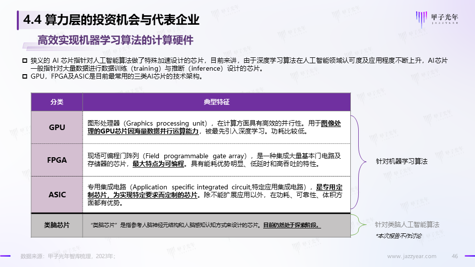 《2023AIGC市场研究报告及ChatGPT推动的变革趋势与投资机会》报告全文