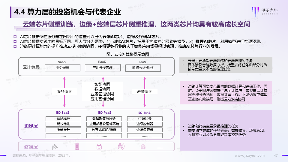 《2023AIGC市场研究报告及ChatGPT推动的变革趋势与投资机会》报告全文