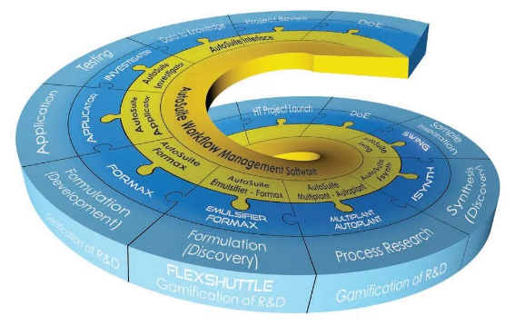 AIGC产业化加速形成及应用场景有哪些 AIGC产业化加速形成及应用场景有哪些