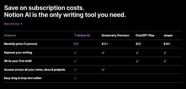 用上Notion AI,ChatGPT瞬间不香了!中文友好、便宜顺畅 用上Notion AI,ChatGPT瞬间不香了!中文友好、便宜顺畅