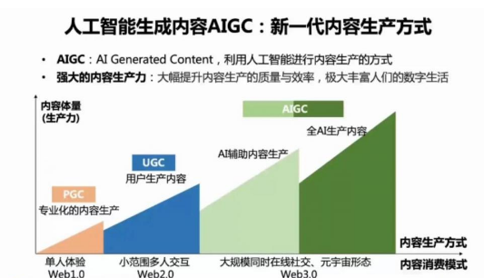 AIGC影响下AI建筑学将生活带来哪些改变 AIGC影响下AI建筑学将生活带来哪些改变