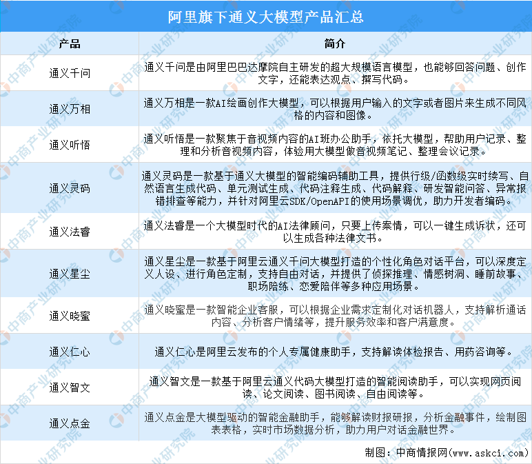 2024年中国AI大模型行业市场前景预测研究报告