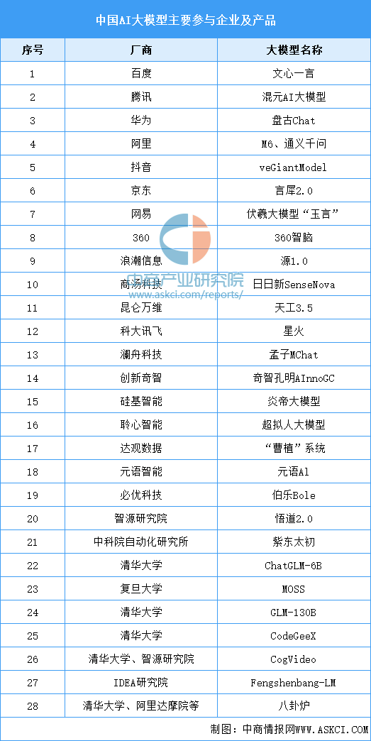 2024年中国AI大模型行业市场前景预测研究报告