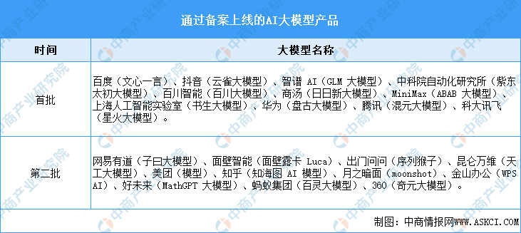 2024年中国AI大模型行业市场前景预测研究报告