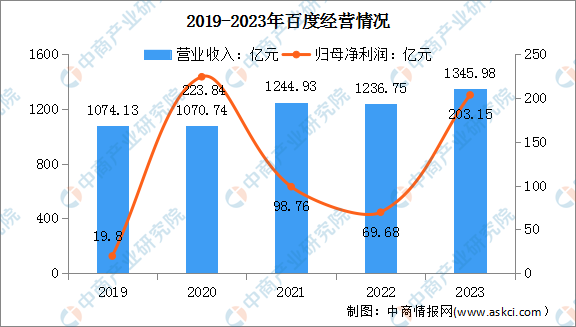 2024年中国AI大模型行业市场前景预测研究报告