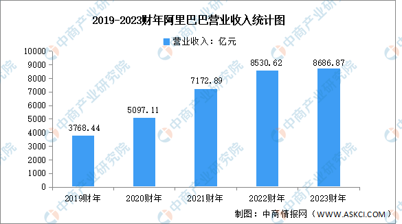 2024年中国AI大模型行业市场前景预测研究报告