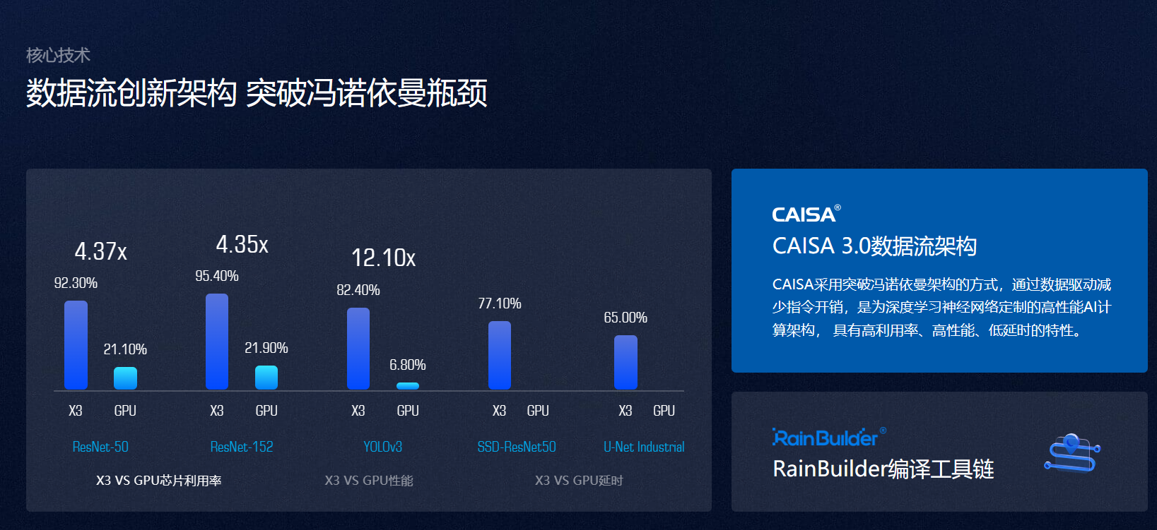 鲲云科技